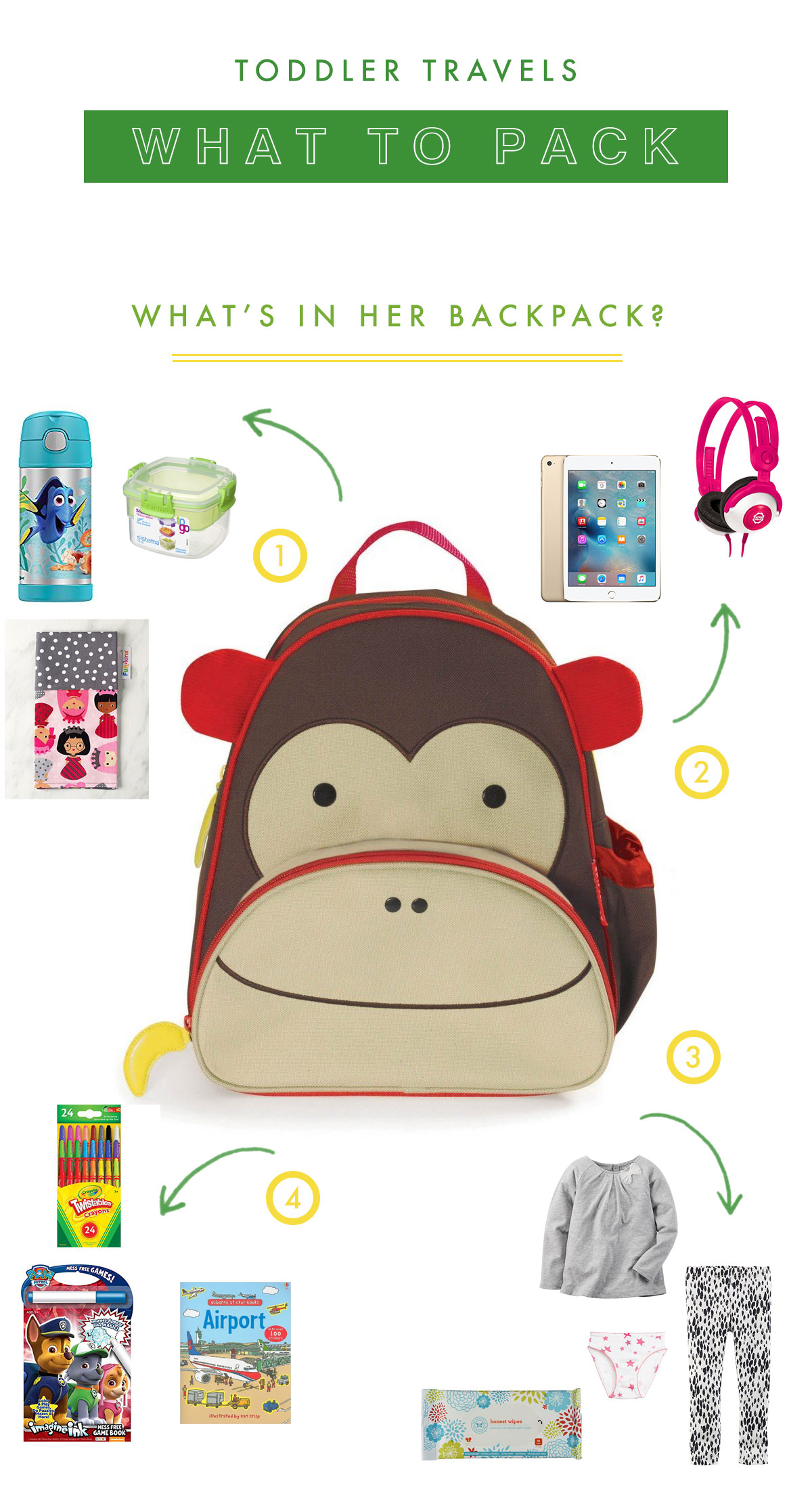 What-to-Pack-Toddler-Travel-Backpack